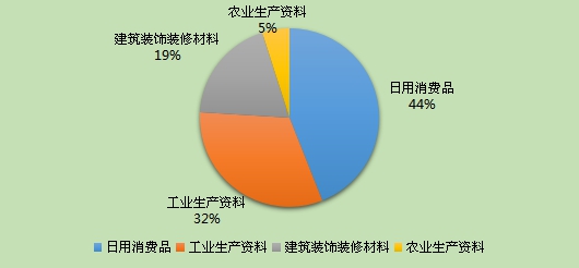河北省质监局通报2015年工业产品质量省级监督抽查情况 建筑装潢材料合格率稳步提升